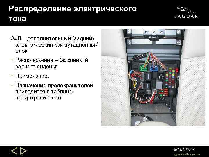 Распределение электрического тока AJB – дополнительный (задний) электрический коммутационный блок • Расположение – За