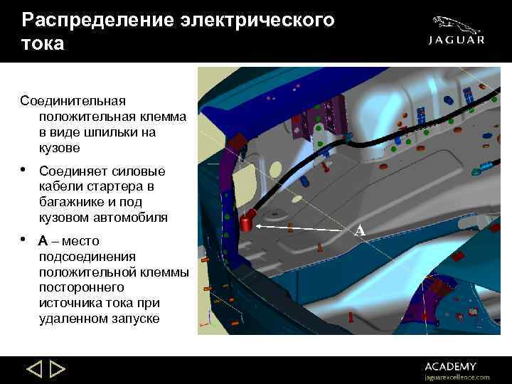 Распределение электрического тока Соединительная положительная клемма в виде шпильки на кузове • • Соединяет