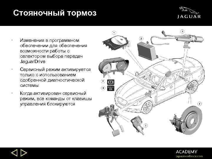Стояночный тормоз • Изменения в программном обеспечении для обеспечения возможности работы с селектором выбора