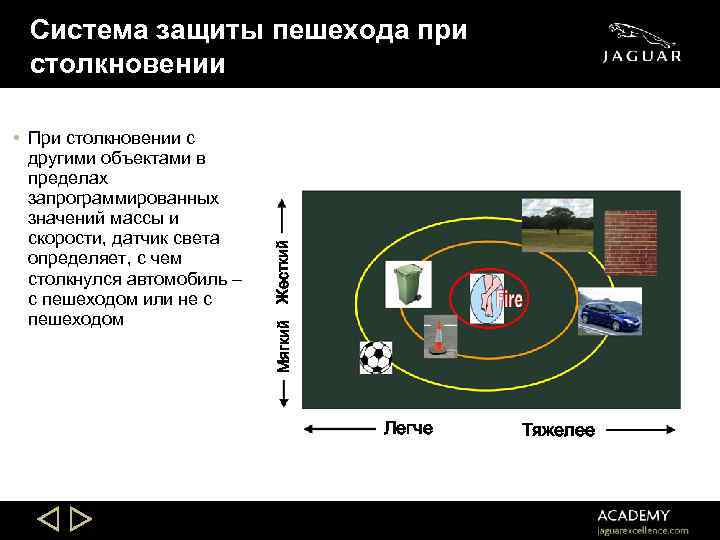 Мягкий • При столкновении с другими объектами в пределах запрограммированных значений массы и скорости,