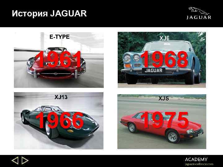 История JAGUAR E-TYPE XJ 6 1961 1968 XJ 13 1966 1975 