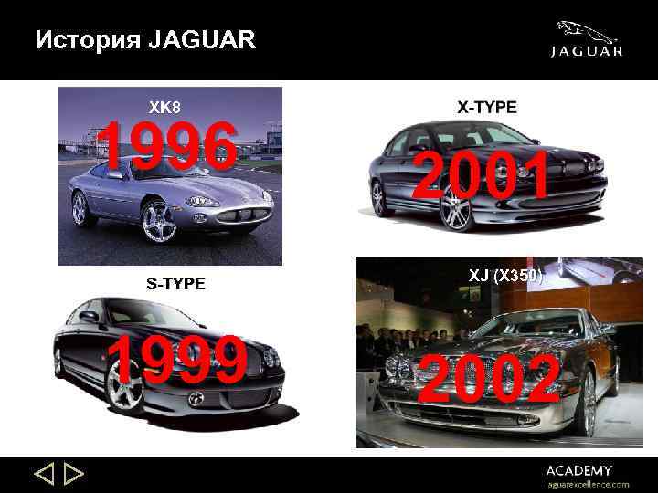 История JAGUAR XK 8 1996 S-TYPE 1999 2001 XJ (X 350) 2002 