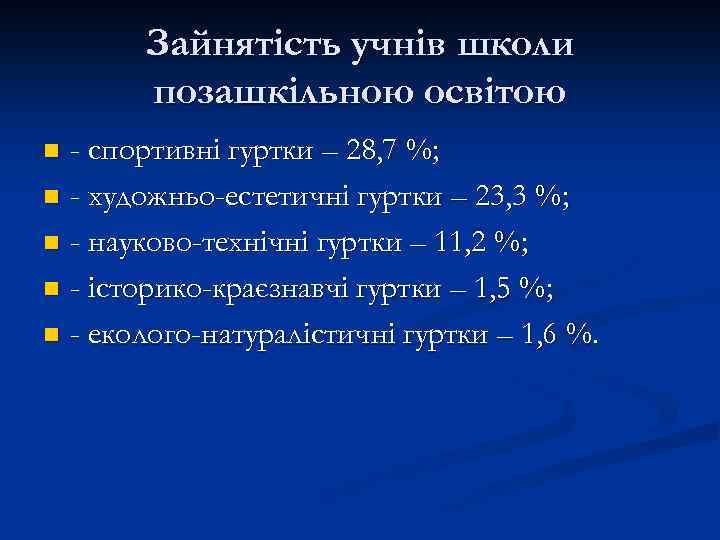 Зайнятість учнів школи позашкільною освітою - спортивні гуртки – 28, 7 %; n -