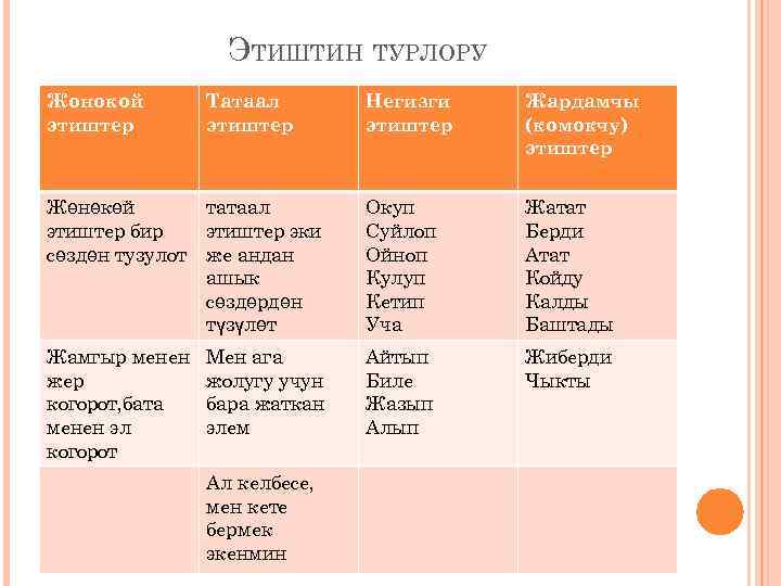 Зикирлердин турлору картинка