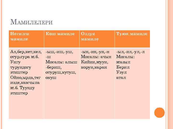 МАМИЛЕЛЕРИ Негизги мамиле Кош мамиле Оздук мамиле Туюк мамиле Ал, бер, кет, кел, отур,