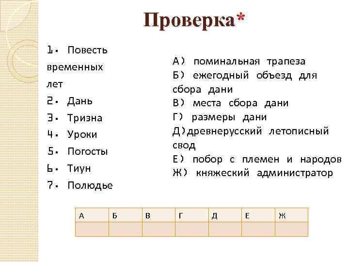 Проверка* 1. Повесть временных лет 2. Дань 3. Тризна 4. Уроки 5. Погосты 6.