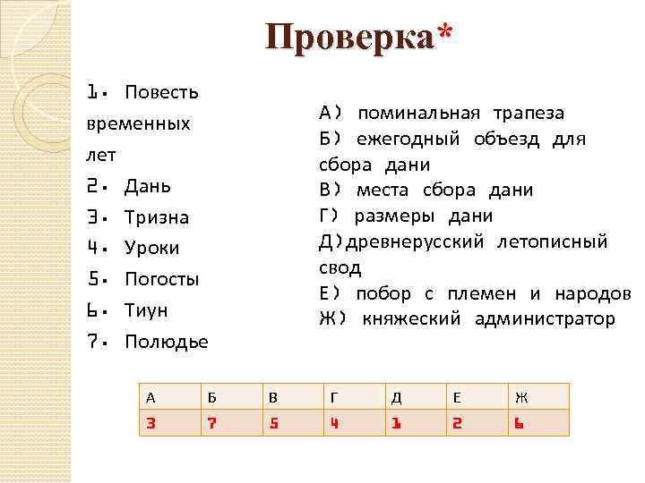 Проверка* 1. Повесть временных лет 2. Дань 3. Тризна 4. Уроки 5. Погосты 6.