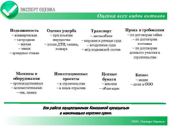 Оценка всех видов активов Недвижимость Оценка ущерба – коммерческая – загородная – жилая –