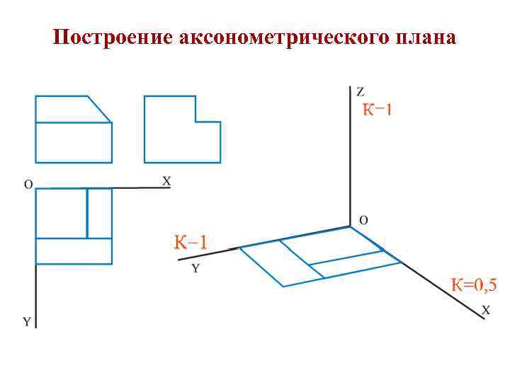 На каком чертеже правильно выполнена аксонометрия детали