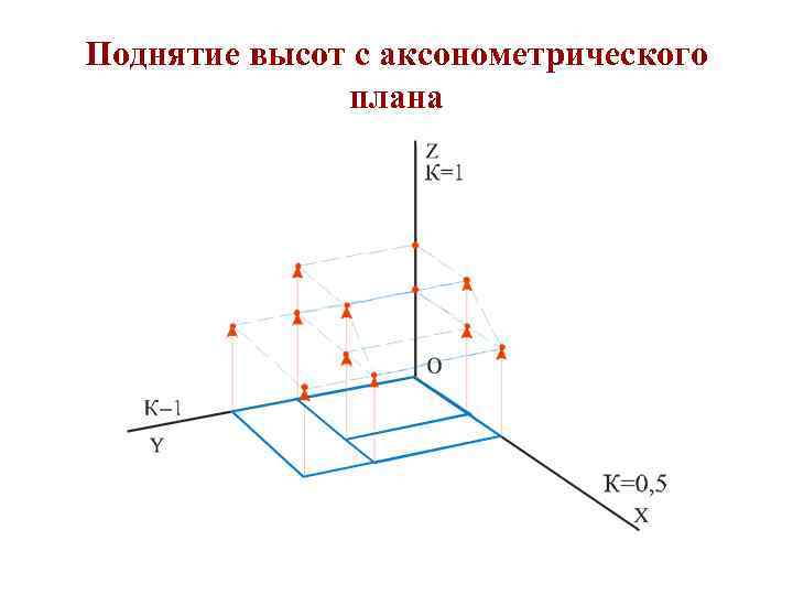 Аксонометрия в дизайне интерьера