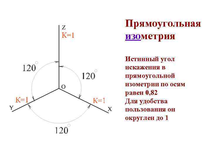 Аксонометрия в архитектуре