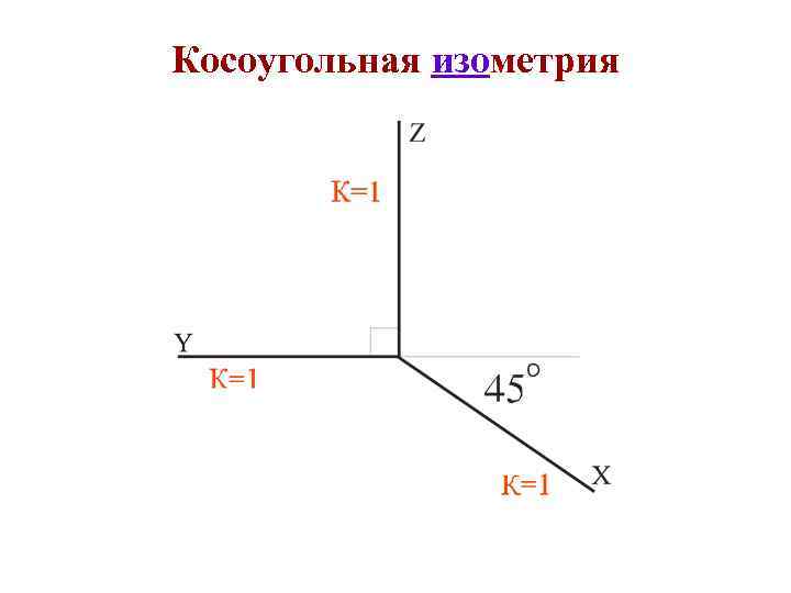 Аксонометрия правильного треугольника верно показана на рисунках