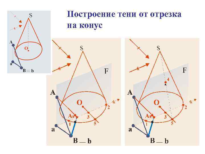 Построение тени от отрезка на конус 