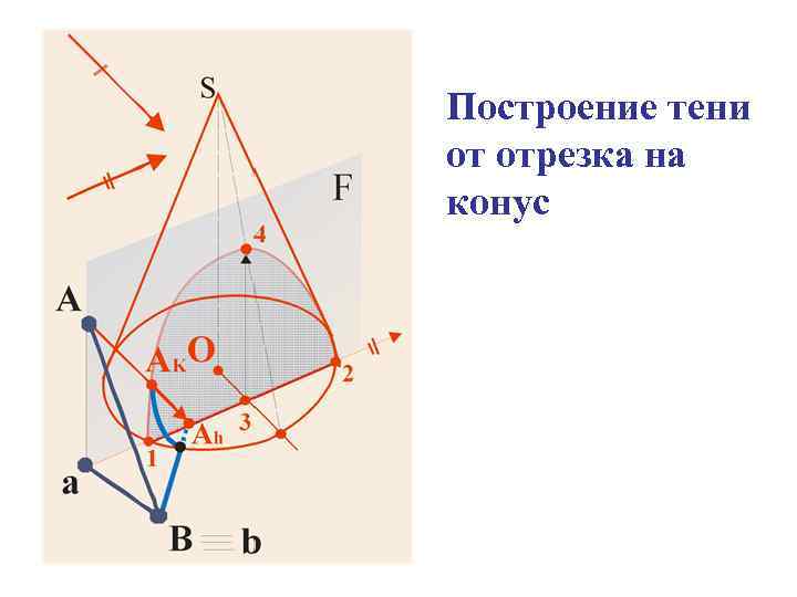 Построение окружности по 3 точкам