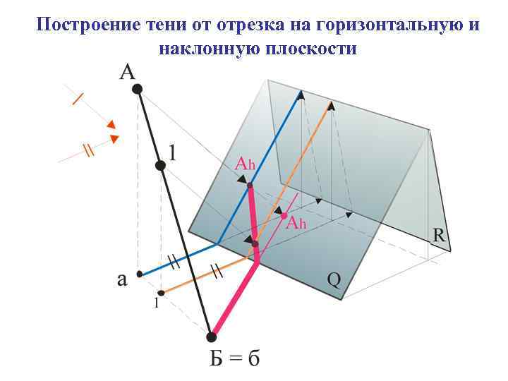 Построение тени от отрезка на горизонтальную и наклонную плоскости 