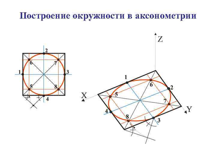 Какой чертеж соответствует аксонометрии