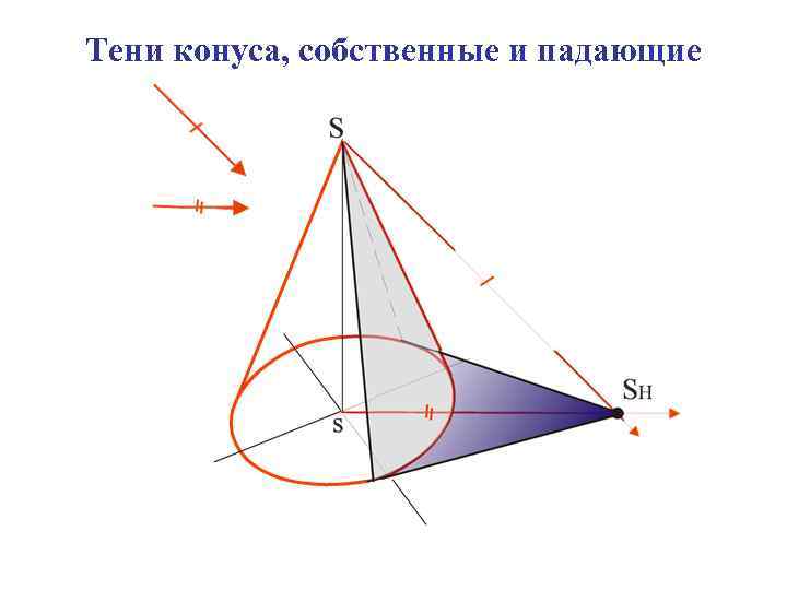 Тени конуса, собственные и падающие 