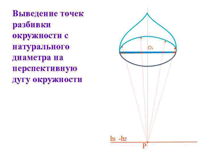 Выведение точек разбивки окружности с натурального диаметра на перспективную дугу окружности 