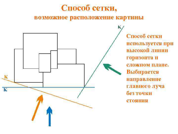 Способ сетки, возможное расположение картины Способ сетки используется при высокой линии горизонта и сложном