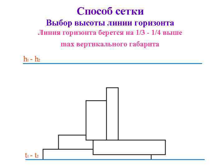 Способ сетки Выбор высоты линии горизонта Линия горизонта берется на 1/3 - 1/4 выше