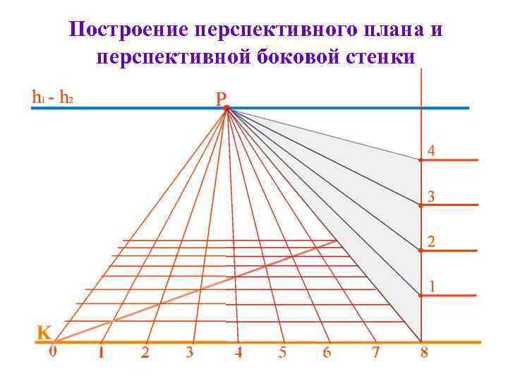 Построение перспективного плана и перспективной боковой стенки 