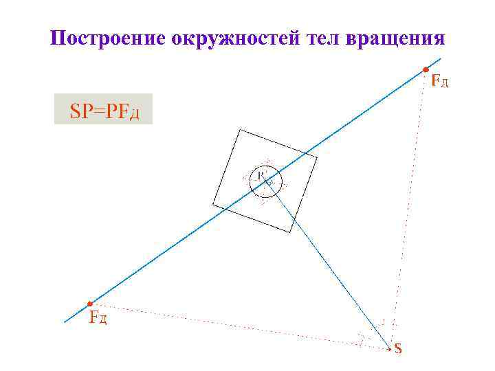 Построение окружностей тел вращения 
