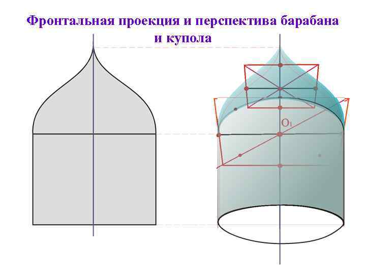 Фронтальная проекция и перспектива барабана и купола 