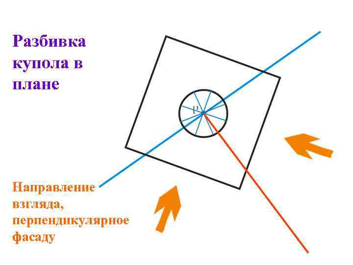 Разбивка купола в плане Направление взгляда, перпендикулярное фасаду 