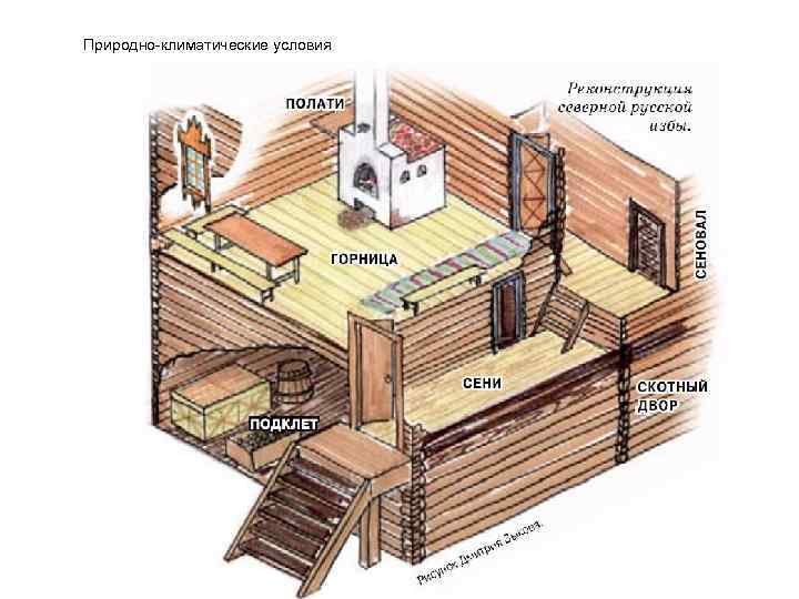 Природно климатические условия 