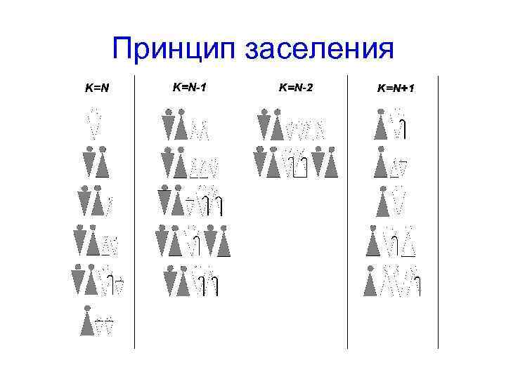 Принцип заселения 