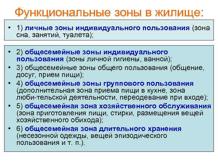 Функциональные зоны в жилище: • 1) личные зоны индивидуального пользования (зона сна, занятий, туалета);