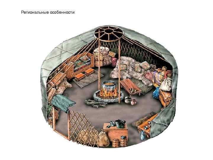 Региональные особенности 