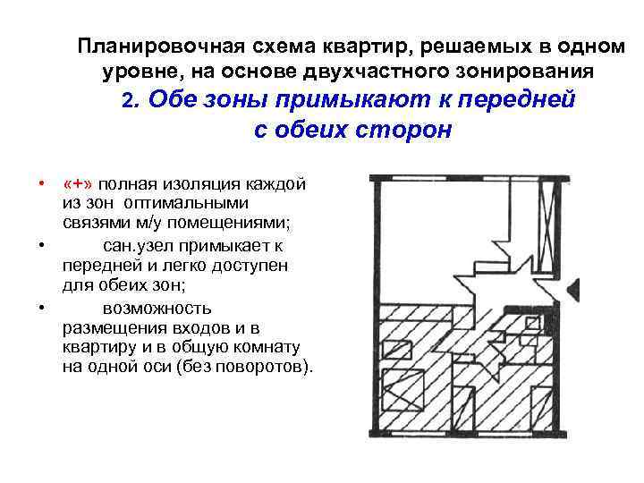 Планировочная схема квартир, решаемых в одном уровне, на основе двухчастного зонирования 2. Обе зоны