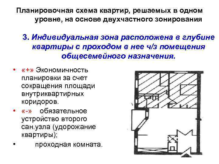Планировочная схема квартир, решаемых в одном уровне, на основе двухчастного зонирования 3. Индивидуальная зона
