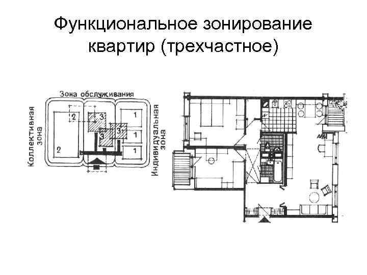 Функциональное зонирование квартир (трехчастное) 