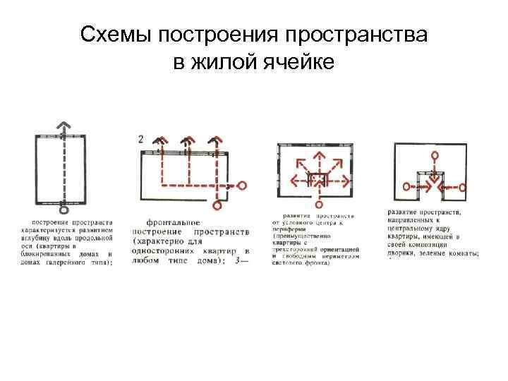 Схемы построения пространства в жилой ячейке 