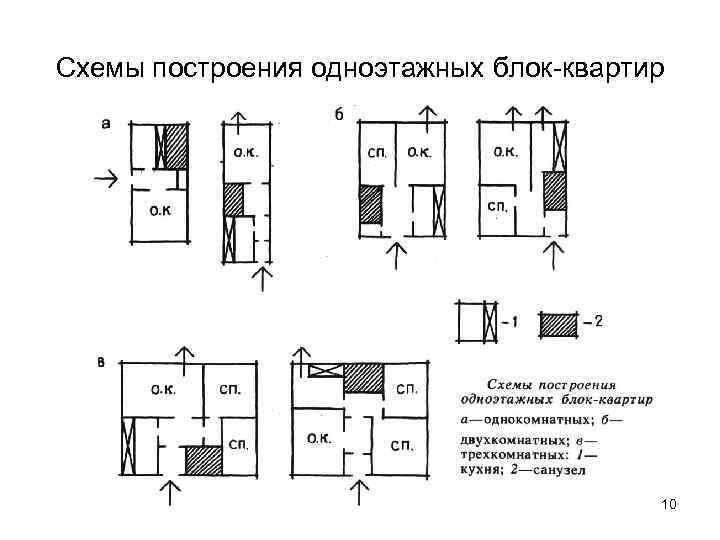 Схемы построения одноэтажных блок-квартир 10 