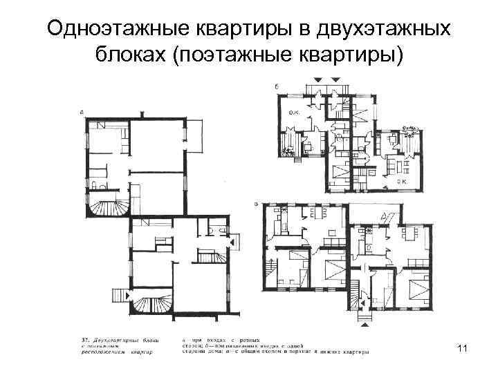 Одноэтажные квартиры в двухэтажных блоках (поэтажные квартиры) 11 