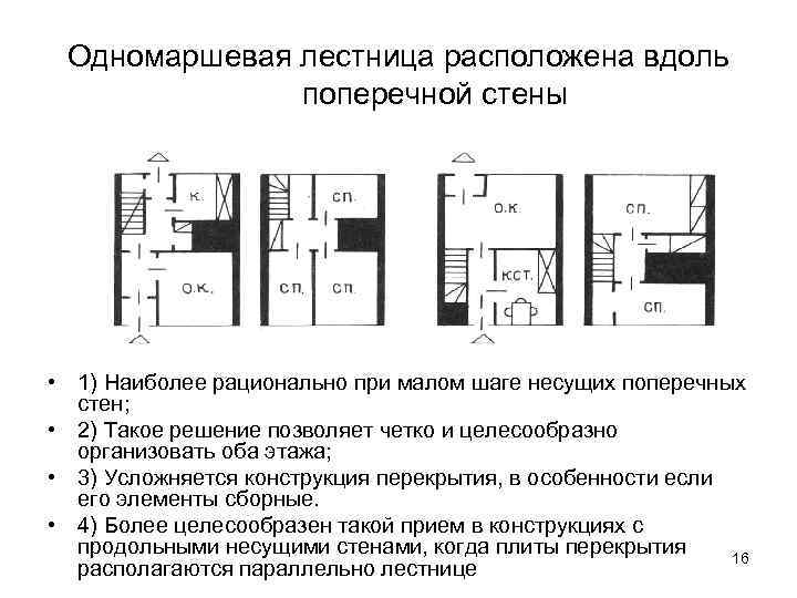 Одномаршевая лестница расположена вдоль поперечной стены • 1) Наиболее рационально при малом шаге несущих