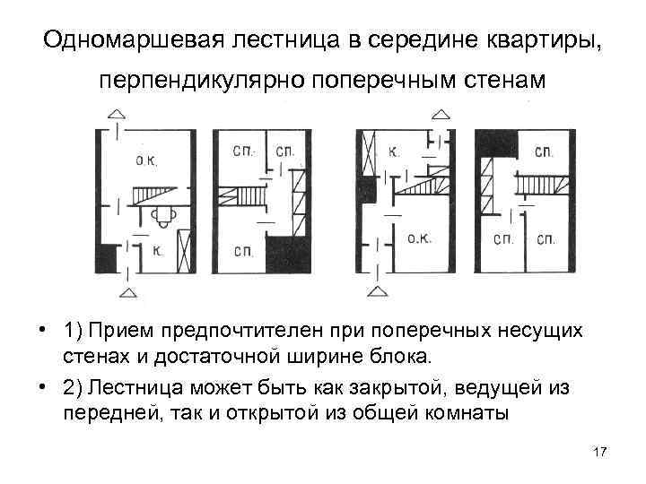 Одномаршевая лестница в середине квартиры, перпендикулярно поперечным стенам • 1) Прием предпочтителен при поперечных