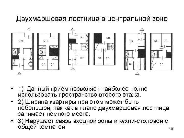 Двухмаршевая лестница в центральной зоне • 1) Данный прием позволяет наиболее полно использовать пространство