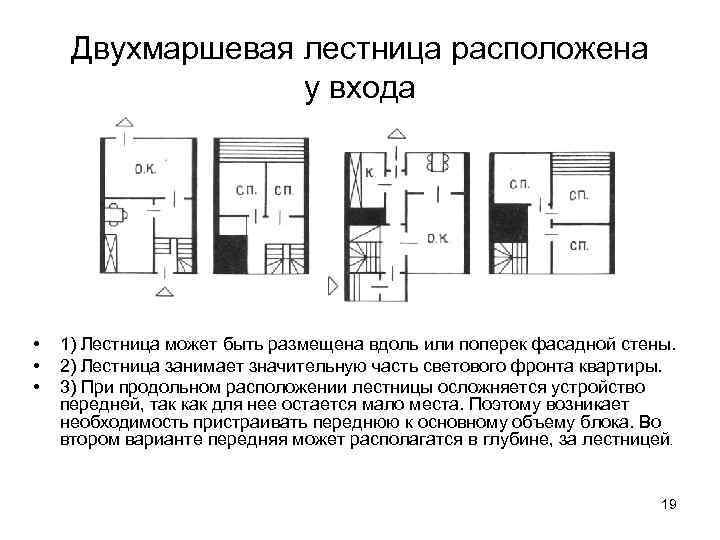 Двухмаршевая лестница расположена у входа • • • 1) Лестница может быть размещена вдоль