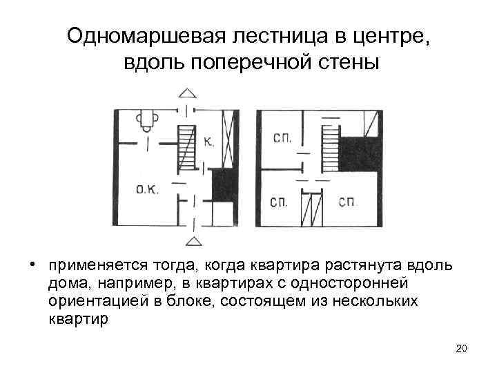 Одномаршевая лестница в центре, вдоль поперечной стены • применяется тогда, когда квартира растянута вдоль