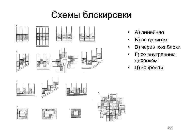 Схемы блокировки • • А) линейная Б) со сдвигом В) через хоз. блоки Г)