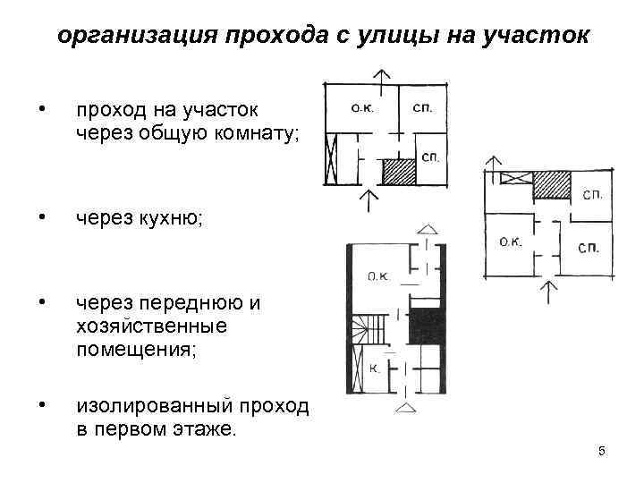 организация прохода с улицы на участок • проход на участок через общую комнату; •