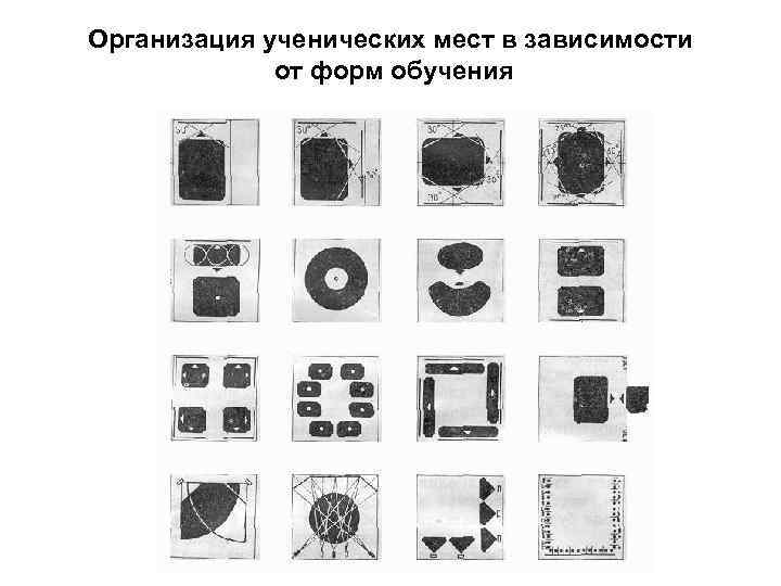 Организация ученических мест в зависимости от форм обучения 