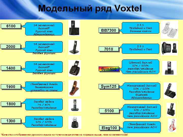 Модельный ряд Voxtel 6100 2000 14 сегментный дисплей* Русский язык Автоответчик BB 7300 2