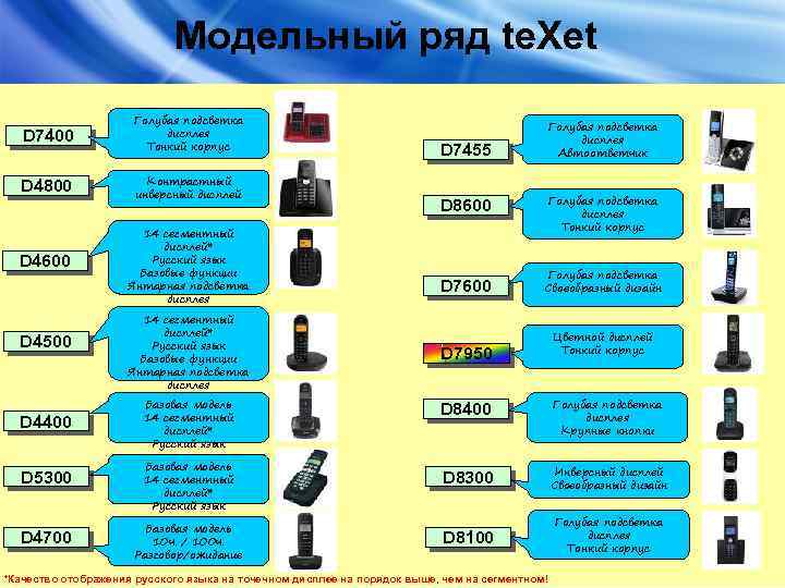 Модельный ряд te. Xet D 7400 Голубая подсветка дисплея Тонкий корпус D 4800 Контрастный