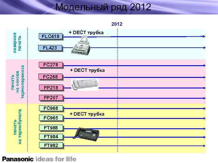 Модельный ряд 2012 печать на термобумаге печать на основе термопереноса лазерная печать 2012 FLС