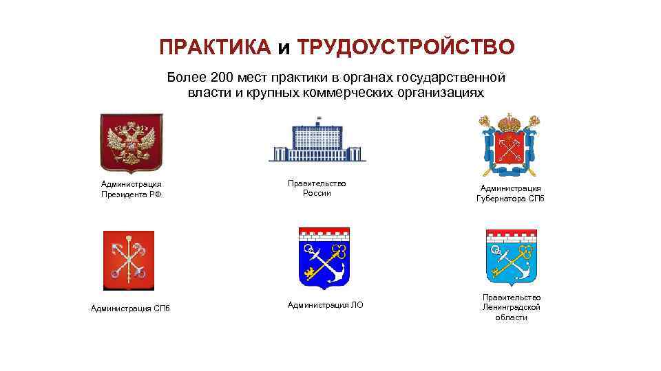 ПРАКТИКА и ТРУДОУСТРОЙСТВО Более 200 мест практики в органах государственной власти и крупных коммерческих